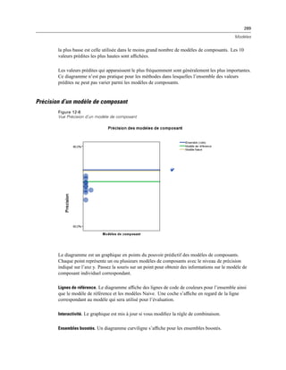 289
Modèles
la plus basse est celle utilisée dans le moins grand nombre de modèles de composants. Les 10
valeurs prédites les plus hautes sont afﬁchées.
Les valeurs prédites qui apparaissent le plus fréquemment sont généralement les plus importantes.
Ce diagramme n’est pas pratique pour les méthodes dans lesquelles l’ensemble des valeurs
prédites ne peut pas varier parmi les modèles de composants.
Précision d’un modèle de composant
Figure 12-8
Vue Précision d’un modèle de composant
Le diagramme est un graphique en points du pouvoir prédictif des modèles de composants.
Chaque point représente un ou plusieurs modèles de composants avec le niveau de précision
indiqué sur l’axe y. Passez la souris sur un point pour obtenir des informations sur le modèle de
composant individuel correspondant.
Lignes de référence. Le diagramme afﬁche des lignes de code de couleurs pour l’ensemble ainsi
que le modèle de référence et les modèles Naive. Une coche s’afﬁche en regard de la ligne
correspondant au modèle qui sera utilisé pour l’évaluation.
Interactivité. Le graphique est mis à jour si vous modiﬁez la règle de combinaison.
Ensembles boostés. Un diagramme curviligne s’afﬁche pour les ensembles boostés.
 
