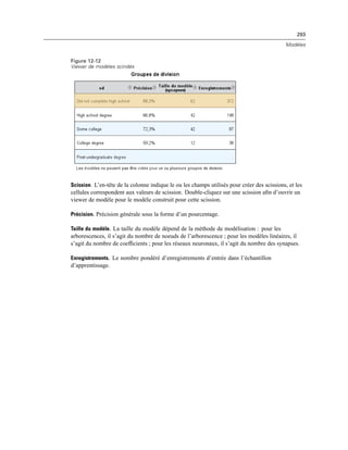 293
Modèles
Figure 12-12
Viewer de modèles scindés
Scission. L’en-tête de la colonne indique le ou les champs utilisés pour créer des scissions, et les
cellules correspondent aux valeurs de scission. Double-cliquez sur une scission aﬁn d’ouvrir un
viewer de modèle pour le modèle construit pour cette scission.
Précision. Précision générale sous la forme d’un pourcentage.
Taille du modèle. La taille du modèle dépend de la méthode de modélisation : pour les
arborescences, il s’agit du nombre de noeuds de l’arborescence ; pour les modèles linéaires, il
s’agit du nombre de coefﬁcients ; pour les réseaux neuronaux, il s’agit du nombre des synapses.
Enregistrements. Le nombre pondéré d’enregistrements d’entrée dans l’échantillon
d’apprentissage.
 