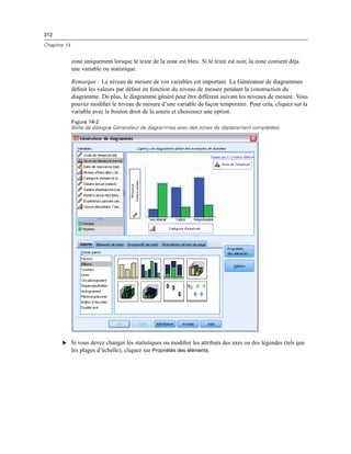 312
Chapitre 14
zone uniquement lorsque le texte de la zone est bleu. Si le texte est noir, la zone contient déja
une variable ou statistique.
Remarque : Le niveau de mesure de vos variables est important. Le Générateur de diagrammes
déﬁnit les valeurs par défaut en fonction du niveau de mesure pendant la construction du
diagramme. De plus, le diagramme généré peut être différent suivant les niveaux de mesure. Vous
pouvez modiﬁer le niveau de mesure d’une variable de façon temporaire. Pour cela, cliquez sur la
variable avec le bouton droit de la souris et choisissez une option.
Figure 14-2
Boîte de dialogue Générateur de diagrammes avec des zones de déplacement complétées
E Si vous devez changer les statistiques ou modiﬁer les attributs des axes ou des légendes (tels que
les plages d’échelle), cliquez sur Propriétés des éléments.
 