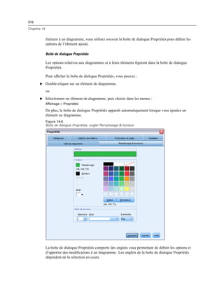 316
Chapitre 14
élément à un diagramme, vous utilisez souvent la boîte de dialogue Propriétés pour déﬁnir les
options de l’élément ajouté.
Boîte de dialogue Propriétés
Les options relatives aux diagrammes et à leurs éléments ﬁgurent dans la boîte de dialogue
Propriétés.
Pour afﬁcher la boîte de dialogue Propriétés, vous pouvez :
E Double-cliquer sur un élément de diagramme.
ou
E Sélectionner un élément de diagramme, puis choisir dans les menus :
Affichage > Propriétés
De plus, la boîte de dialogue Propriétés apparaît automatiquement lorsque vous ajoutez un
élément au diagramme.
Figure 14-6
Boîte de dialogue Propriétés, onglet Remplissage & bordure
La boîte de dialogue Propriétés comporte des onglets vous permettant de déﬁnir les options et
d’apporter des modiﬁcations à un diagramme. Les onglets de la boîte de dialogue Propriétés
dépendent de la sélection en cours.
 