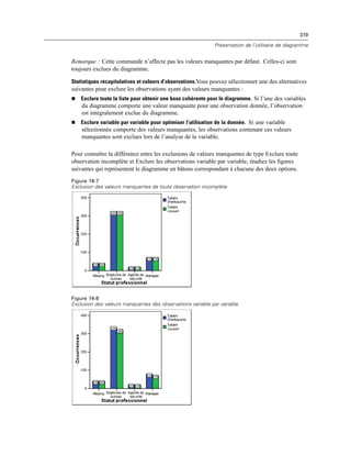 319
Présentation de l’utilitaire de diagramme
Remarque : Cette commande n’affecte pas les valeurs manquantes par défaut. Celles-ci sont
toujours exclues du diagramme.
Statistiques récapitulatives et valeurs d’observations.Vous pouvez sélectionner une des alternatives
suivantes pour exclure les observations ayant des valeurs manquantes :
 Exclure toute la liste pour obtenir une base cohérente pour le diagramme. Si l’une des variables
du diagramme comporte une valeur manquante pour une observation donnée, l’observation
est intégralement exclue du diagramme.
 Exclure variable par variable pour optimiser l’utilisation de la donnée. Si une variable
sélectionnée comporte des valeurs manquantes, les observations contenant ces valeurs
manquantes sont exclues lors de l’analyse de la variable.
Pour connaître la différence entre les exclusions de valeurs manquantes de type Exclure toute
observation incomplète et Exclure les observations variable par variable, étudiez les ﬁgures
suivantes qui représentent le diagramme en bâtons correspondant à chacune des deux options.
Figure 14-7
Exclusion des valeurs manquantes de toute observation incomplète
Figure 14-8
Exclusion des valeurs manquantes des observations variable par variable
 