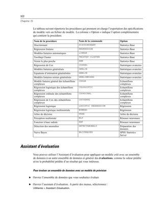 322
Chapitre 15
Le tableau suivant répertorie les procédures qui prennent en charge l’exportation des spéciﬁcations
de modèle vers un ﬁchier de modèle. La colonne « Option » indique l’option complémentaire
qui contient la procédure.
Nom de la procédure Nom de la commande Option
Discriminant DISCRIMINANT Statistics Base
Régression linéaire REGRESSION Statistics Base
Modèles linéaires automatiques LINEAR Statistics Base
TwoStep Cluster TWOSTEP CLUSTER Statistics Base
Voisin le plus proche KNN Statistics Base
Régression de Cox COXREG Statistiques avancées
Modèles linéaires généralisés GENLIN Statistiques avancées
Equations d’estimation généralisées GENLIN Statistiques avancées
Modèles linéaires mixtes généralisés GENLINMIXED Statistiques avancées
Modèle linéaire général des échantillons
complexes
CSGLM Echantillons
complexes
Régression logistique des échantillons
complexes
CSLOGISTIC Echantillons
complexes
Régression ordinale des échantillons
complexes
CSORDINAL Echantillons
complexes
Régression de Cox des échantillons
complexes
CSCOXREG Echantillons
complexes
Régression logistique LOGISTIC REGRESSION Régression
Régression logistique multinomiale NOMREG Régression
Arbre de décision TREE Arbre de décision
Perception multistrate MLP Réseaux neuronaux
Fonction à base radiale RBF Réseaux neuronaux
Détection des anomalies DETECTANOMALY Préparation des
données
Naive Bayes NAIVEBAYES SPSS Statistics
Server
Assistant d’évaluation
Vous pouvez utiliser l’Assistant d’évaluation pour appliquer un modèle créé avec un ensemble
de données à un autre ensemble de données et générer des évaluations, comme la valeur prédite
et/ou la probabilité prédite d’un résultat qui vous intéresse.
Pour évaluer un ensemble de données avec un modèle de prévision
E Ouvrez l’ensemble de données que vous souhaitez évaluer.
E Ouvrez l’assistant d’évaluation. A partir des menus, sélectionnez :
Utilitaires > Assistant d’évaluation.
 