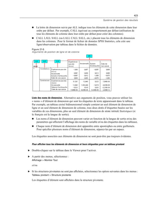 423
Système de gestion des résultats
 La lettre de dimension suivie par ALL indique tous les éléments de cette dimension dans leur
ordre par défaut. Par exemple, CALL équivaut au comportement par défaut (utilisation de
tous les éléments de colonne dans leur ordre par défaut pour créer des colonnes).
 CALL LALL SALL (ou LALL CALL SALL, etc.) placent tous les éléments de dimension
dans les colonnes. Pour le format de ﬁchier de données SPSS Statistics, cela crée une
ligne/observation par tableau dans le ﬁchier de données.
Figure 21-5
Arguments de position de ligne et de colonne
Liste des noms de dimension. Alternative aux arguments de position, vous pouvez utiliser les
« noms » d’élément de dimension qui sont les étiquettes de texte apparaissant dans le tableau.
Par exemple, un tableau croisé bidimensionnel simple contient un seul élément de dimension de
ligne et un seul élément de dimension de colonne, tous deux dotés d’étiquettes basées sur les
variables de ces dimensions, plus un seul élément de dimension de strate intitulé Statistiques (si
le français est la langue de sortie).
 Les noms d’élément de dimension peuvent varier en fonction de la langue de sortie et/ou des
paramètres qui affectent l’afﬁchage des noms de variable et/ou des étiquettes dans les tableaux.
 Chaque nom d’élément de dimension doit apparaître entre apostrophes ou entre guillemets.
Pour spéciﬁer plusieurs noms d’élément de dimension, séparez-les par un espace.
Les étiquettes associées aux éléments de dimension ne sont peut-être pas toujours évidentes.
Pour afficher tous les éléments de dimension et leurs étiquettes pour un tableau pivotant
E Double-cliquez sur le tableau dans le Viewer pour l’activer.
E A partir des menus, sélectionnez :
Affichage > Montrer Tout
et/ou
E Si les structures pivotantes ne sont pas afﬁchées, sélectionnez les option suivantes dans les menus :
Tableau pivotant > Structure pivotante
Les étiquettes d’élément sont afﬁchées dans la structure pivotante.
 