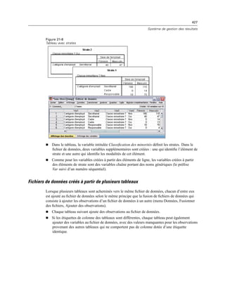 427
Système de gestion des résultats
Figure 21-8
Tableau avec strates
 Dans le tableau, la variable intitulée Classiﬁcation des minorités déﬁnit les strates. Dans le
ﬁchier de données, deux variables supplémentaires sont créées : une qui identiﬁe l’élément de
strate et une autre qui identiﬁe les modalités de cet élément.
 Comme pour les variables créées à partir des éléments de ligne, les variables créées à partir
des éléments de strate sont des variables chaîne portant des noms génériques (le préﬁxe
Var suivi d’un numéro séquentiel).
Fichiers de données créés à partir de plusieurs tableaux
Lorsque plusieurs tableaux sont acheminés vers le même ﬁchier de données, chacun d’entre eux
est ajouté au ﬁchier de données selon le même principe que la fusion de ﬁchiers de données qui
consiste à ajouter les observations d’un ﬁchier de données à un autre (menu Données, Fusionner
des ﬁchiers, Ajouter des observations).
 Chaque tableau suivant ajoute des observations au ﬁchier de données.
 Si les étiquettes de colonne des tableaux sont différentes, chaque tableau peut également
ajouter des variables au ﬁchier de données, avec des valeurs manquantes pour les observations
provenant des autres tableaux qui ne comportent pas de colonne dotée d’une étiquette
identique.
 