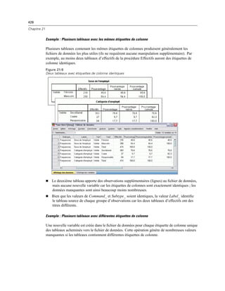 428
Chapitre 21
Exemple : Plusieurs tableaux avec les mêmes étiquettes de colonne
Plusieurs tableaux contenant les mêmes étiquettes de colonnes produisent généralement les
ﬁchiers de données les plus utiles (ils ne requièrent aucune manipulation supplémentaire). Par
exemple, au moins deux tableaux d’effectifs de la procédure Effectifs auront des étiquettes de
colonne identiques.
Figure 21-9
Deux tableaux avec étiquettes de colonne identiques
 Le deuxième tableau apporte des observations supplémentaires (lignes) au ﬁchier de données,
mais aucune nouvelle variable car les étiquettes de colonnes sont exactement identiques ; les
données manquantes sont ainsi beaucoup moins nombreuses.
 Bien que les valeurs de Command_ et Subtype_ soient identiques, la valeur Label_ identiﬁe
le tableau source de chaque groupe d’observations car les deux tableaux d’effectifs ont des
titres différents.
Exemple : Plusieurs tableaux avec différentes étiquettes de colonne
Une nouvelle variable est créée dans le ﬁchier de données pour chaque étiquette de colonne unique
des tableaux acheminés vers le ﬁchier de données. Cette opération génère de nombreuses valeurs
manquantes si les tableaux contiennent différentes étiquettes de colonne.
 
