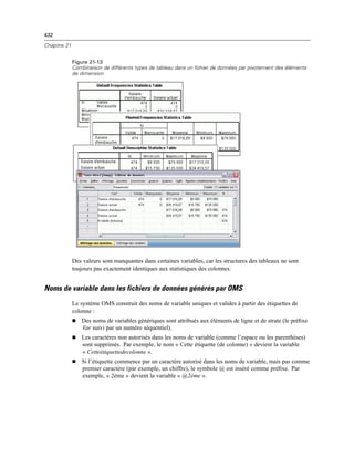 432
Chapitre 21
Figure 21-13
Combinaison de différents types de tableau dans un fichier de données par pivotement des éléments
de dimension
Des valeurs sont manquantes dans certaines variables, car les structures des tableaux ne sont
toujours pas exactement identiques aux statistiques des colonnes.
Noms de variable dans les fichiers de données générés par OMS
Le système OMS construit des noms de variable uniques et valides à partir des étiquettes de
colonne :
 Des noms de variables génériques sont attribués aux éléments de ligne et de strate (le préﬁxe
Var suivi par un numéro séquentiel).
 Les caractères non autorisés dans les noms de variable (comme l’espace ou les parenthèses)
sont supprimés. Par exemple, le nom « Cette étiquette (de colonne) » devient la variable
« Cetteétiquettedecolonne ».
 Si l’étiquette commence par un caractère autorisé dans les noms de variable, mais pas comme
premier caractère (par exemple, un chiffre), le symbole @ est inséré comme préﬁxe. Par
exemple, « 2ème » devient la variable « @2ème ».
 