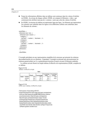 434
Chapitre 21
 Toutes les informations afﬁchées dans un tableau sont contenues dans les valeurs d’attribut
en OXML. Au niveau de chaque cellule, OXML est composé d’éléments « vides » qui
contiennent des attributs mais pas de « contenu » autre que celui des valeurs d’attribut.
 En OXML, la structure de tableau est représentée ligne par ligne ; les éléments qui représentent
les colonnes sont emboîtés dans les lignes et les différentes cellules sont emboîtées dans
les éléments de colonne :
<pivotTable...>
<dimension axis='row'...>
<dimension axis='column'...>
<category...>
<cell text='...' number='...' decimals='...'/>
</category>
<category...>
<cell text='...' number='...' decimals='...'/>
</category>
</dimension>
</dimension>
...
</pivotTable>
L’exemple précédant est une représentation simpliﬁée de la structure qui présente les relations
descendant/ancêtre de ces éléments. Cependant, l’exemple ne présente pas nécessairement les
relations parent/enfant car il y a généralement insertion d’autres niveaux d’éléments emboîtés.
Le schéma suivant illustre un simple tableau d’effectifs et la représentation OXML complète de
ce tableau.
Figure 21-15
Tableau d’effectifs simple
Figure 21-16
OXML pour tableau d’effectifs simple
<?xml version=1.0 encoding=UTF-8 ?>
<outputTreeoutputTree xmlns=http://xml.spss.com/spss/oms
xmlns:xsi=http://www.w3.org/2001/XMLSchema-instance
xsi:schemaLocation=http://xml.spss.com/spss/oms
http://xml.spss.com/spss/oms/spss-output-1.0.xsd>
<command text=Frequencies command=Frequencies
displayTableValues=label displayOutlineValues=label
displayTableVariables=label displayOutlineVariables=label>
<pivotTable text=Gender label=Gender subType=Frequencies
varName=gender variable=true>
 