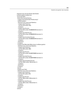 435
Système de gestion des résultats
<dimension axis=row text=Gender label=Gender
varName=gender variable=true>
<group text=Valid>
<group hide=true text=Dummy>
<category text=Female label=Female string=f
varName=gender>
<dimension axis=column text=Statistics>
<category text=Frequency>
<cell text=216 number=216/>
</category>
<category text=Percent>
<cell text=45.6 number=45.569620253165 decimals=1/>
</category>
<category text=Valid Percent>
<cell text=45.6 number=45.569620253165 decimals=1/>
</category>
<category text=Cumulative Percent>
<cell text=45.6 number=45.569620253165 decimals=1/>
</category>
</dimension>
</category>
<category text=Male label=Male string=m varName=gender>
<dimension axis=column text=Statistics>
<category text=Frequency>
<cell text=258 number=258/>
</category>
<category text=Percent>
<cell text=54.4 number=54.430379746835 decimals=1/>
</category>
<category text=Valid Percent>
<cell text=54.4 number=54.430379746835 decimals=1/>
</category>
<category text=Cumulative Percent>
<cell text=100.0 number=100 decimals=1/>
</category>
</dimension>
</category>
</group>
<category text=Total>
<dimension axis=column text=Statistics>
<category text=Frequency>
<cell text=474 number=474/>
</category>
<category text=Percent>
<cell text=100.0 number=100 decimals=1/>
</category>
<category text=Valid Percent>
<cell text=100.0 number=100 decimals=1/>
</category>
</dimension>
</category>
</group>
 