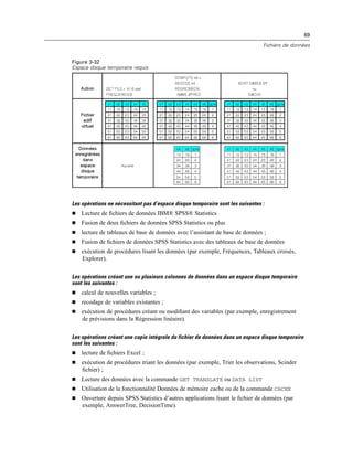 69
Fichiers de données
Figure 3-32
Espace disque temporaire requis
Les opérations ne nécessitant pas d’espace disque temporaire sont les suivantes :
 Lecture de ﬁchiers de données IBM® SPSS® Statistics
 Fusion de deux ﬁchiers de données SPSS Statistics ou plus
 lecture de tableaux de base de données avec l’assistant de base de données ;
 Fusion de ﬁchiers de données SPSS Statistics avec des tableaux de base de données
 exécution de procédures lisant les données (par exemple, Fréquences, Tableaux croisés,
Explorer).
Les opérations créant une ou plusieurs colonnes de données dans un espace disque temporaire
sont les suivantes :
 calcul de nouvelles variables ;
 recodage de variables existantes ;
 exécution de procédures créant ou modiﬁant des variables (par exemple, enregistrement
de prévisions dans la Régression linéaire).
Les opérations créant une copie intégrale du fichier de données dans un espace disque temporaire
sont les suivantes :
 lecture de ﬁchiers Excel ;
 exécution de procédures triant les données (par exemple, Trier les observations, Scinder
ﬁchier) ;
 Lecture des données avec la commande GET TRANSLATE ou DATA LIST
 Utilisation de la fonctionnalité Données de mémoire cache ou de la commande CACHE
 Ouverture depuis SPSS Statistics d’autres applications lisant le ﬁchier de données (par
exemple, AnswerTree, DecisionTime).
 