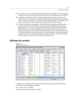 81
Editeur de données
 Les colonnes sont des variables. Chaque colonne représente une variable ou une caractéristique
étant mesurée. Par exemple, chaque élément ou élément d’un questionnaire est une variable.
 Les cellules contiennent des valeurs. Chaque cellule contient une seule valeur pour une
variable et pour une observation. La cellule correspond au point d’intersection de l’observation
et de la variable. Les cellules ne contiennent que des valeurs de données. A la différence des
tableurs, les cellules de l’éditeur de données ne peuvent pas contenir de formules.
 Le ﬁchier de données est rectangulaire. La taille du ﬁchier de données est déterminée par le
nombre d’observations et de variables. Vous pouvez entrer des données dans n’importe
quelle cellule. Si vous entrez des données dans une cellule en dehors des limites du ﬁchier
de données déﬁni, le rectangle de données est agrandi pour inclure toutes les lignes et/ou
colonnes nécessaires entre cette cellule et les limites du ﬁchier. Il n’y a pas de cellule « vide »
à l’intérieur des limites du ﬁchier de données. En ce qui concerne les variables numériques,
les cellules à blanc sont converties en valeurs manquantes par défaut. En ce qui concerne les
variables chaîne, un blanc est considéré comme une valeur valide.
Affichage des variables
Figure 5-2
Affichage des variables
L’afﬁchage des variables présente les descriptions des attributs de chaque variable du ﬁchier
de données. Dans l’Afﬁchage des variables :
 Les lignes sont des variables.
 Les colonnes sont des attributs de variable.
 