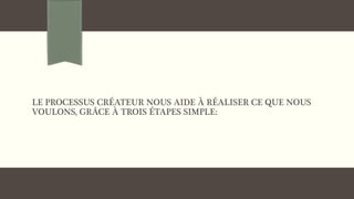 LE PROCESSUS CRÉATEUR NOUS AIDE À RÉALISER CE QUE NOUS
VOULONS, GRÂCE À TROIS ÉTAPES SIMPLE:
 