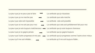 La peur que je ne peux pas le faire La certitude que je réussisse
La peur que ça ne marche pas La certitude que cela marche
La peur que cela soit impossible La certitude cela soit possible
La peur que ce ne soit pas pour moi La certitude que cela soit parfaitement fait pour moi
La peur que je sois toujours malchanceux La certitude que je sois toujours chanceux
La peur que je ne gagne jamais La certitude que je gagne toujours
La peur que l’autre progresse et moi pas La certitude que je progresse comme l’autre sinon mieux
La peur qu’il me soit infidèle… La certitude qu’il me soit toujours fidèle…
 