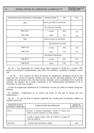 JOURNAL OFFICIEL DE LA REPUBLIQUE ALGERIENNE N° 7218
19 Rabie El Aouel 1437
31 décembre 2015
Art. 42. — Les dispositions de l’article 66 du décret législatif n° 92-04 du 11 octobre 1992
portant loi de finances complémentaire pour 1992, sont modifiées, complétées et rédigées comme
suit :
« Art. 66. — Sont exonérés des droits de douane les équipements spécifiques lorsqu’ils sont
acquis par les services du premier ministre ainsi que par les directions générales de la sûreté
nationale, de la protection civile, des transmissions nationales, de la coordination de la sécurité du
territoire, des douanes, de la garde communale et de l’administration pénitentiaire et de la
réinsertion, ou pour leurs comptes.
La liste des équipements bénéficiant de l’exonération est fixée par arrêté du ministre chargé des
finances.
Les modalités d’application de cet article sont fixées en tant que de besoin, par voie
réglementaire ».
Art. 43. — Le taux de droit de douanes applicable aux couches pour incontinence adultes est
modifié comme suit :
POSITIONS/SOUS-POSITIONS TARIFAIRES
17%
17%
17%
17%
17%
17%
30%
15%
- - revêtus
- - autres
DESIGNATION DD TVA
Barres et profilés en aluminium
- En aluminium non allié :
7604
7604.10.10
7604.10.90
7608
7608.10.10
7608.10.90
7608.20.10
7608.20.90
- En aluminium non allié
- - revêtus
- - autres
30%
15%
Tubes et tuyaux en aluminium
- En alliage d’aluminium :
- - revêtus
- - autres
30%
15%
POSITION & SOUS-
POSITION TARIFAIRE
DESIGNATION DES PRODUITS
Serviettes et tampons hygiéniques, couches et langes pour
bébés et articles similaires, en toutes matières
- en pâte à papier, papier, ouate de cellulose ou nappes de
fibres de cellulose:
- - Couches pour incontinence adultes 30%
96.19
DROIT DE
DOUANE (%)
9619.00.11
 