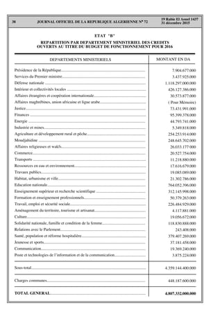 JOURNAL OFFICIEL DE LA REPUBLIQUE ALGERIENNE N° 7238
19 Rabie El Aouel 1437
31 décembre 2015
ETAT "B"
REPARTITION PAR DEPARTEMENT MINISTERIEL DES CREDITS
OUVERTS AU TITRE DU BUDGET DE FONCTIONNEMENT POUR 2016
DEPARTEMENTS MINISTERIELS MONTANT EN DA
Présidence de la République..................................................................................
Services du Premier ministre.................................................................................
Défense nationale ..................................................................................................
Intérieur et collectivités locales .............................................................................
Affaires étrangères et coopération internationale...................................................
Affaires maghrébines, union africaine et ligue arabe.............................................
Justice.....................................................................................................................
Finances .................................................................................................................
Energie ..................................................................................................................
Industrie et mines...................................................................................................
Agriculture et développement rural et pêche.........................................................
Moudjahidine ........................................................................................................
Affaires religieuses et wakfs..................................................................................
Commerce..............................................................................................................
Transports ..............................................................................................................
Ressources en eau et environnement......................................................................
Travaux publics......................................................................................................
Habitat, urbanisme et ville.....................................................................................
Education nationale................................................................................................
Enseignement supérieur et recherche scientifique ................................................
Formation et enseignement professionnels............................................................
Travail, emploi et sécurité sociale..........................................................................
Aménagement du territoire, tourisme et artisanat..................................................
Culture....................................................................................................................
Solidarité nationale, famille et condition de la femme..........................................
Relations avec le Parlement...................................................................................
Santé, population et réforme hospitalière...............................................................
Jeunesse et sports...................................................................................................
Communication......................................................................................................
Poste et technologies de l’information et de la communication...............................
Sous-total................................................................................................................
Charges communes................................................................................................
TOTAL GENERAL.............................................................................................
7.904.677.000
3.437.925.000
1.118.297.000.000
426.127.386.000
30.573.877.000
( Pour Mémoire)
73.431.991.000
95.399.378.000
44.793.741.000
5.349.818.000
254.253.914.000
248.645.702.000
26.033.177 000
20.527.754.000
11.218.880.000
17.616.679.000
19.085.089.000
21.302.786.000
764.052.396.000
312.145.998.000
50.379.263.000
226.484.929.000
4.117.881.000
19.056.672.000
118.830.888.000
243.408.000
379.407.269.000
37.181.458.000
19.369.240.000
3.875.224.000
4.359.144.400.000
448.187.600.000
4.807.332.000.000
 