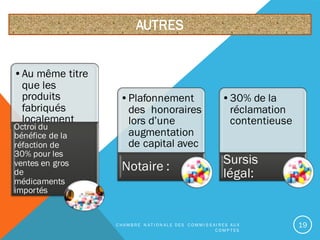 •Au même titre
que les
produits
fabriqués
localement
Octroi du
bénéfice de la
réfaction de
30% pour les
ventes en gros
de
médicaments
importés
•Plafonnement
des honoraires
lors d’une
augmentation
de capital avec
Notaire :
•30% de la
réclamation
contentieuse
Sursis
légal:
AUTRES
C H A M B R E N A T I O N A L E D E S C O M M I S S A I R E S A U X
C O M P T E S
19
 