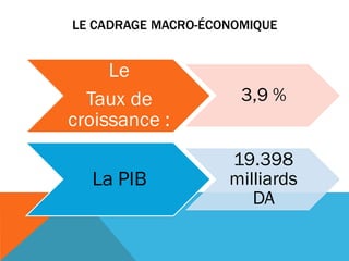 LE CADRAGE MACRO-ÉCONOMIQUE
Le
Taux de
croissance :
3,9 %
La PIB
19.398
milliards
DA
 