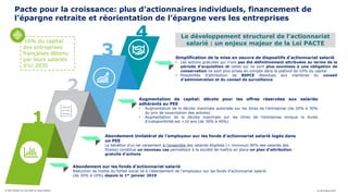 Le développement structurel de l’actionnariat
salarié : un enjeux majeur de la Loi PACTE
Abondement sur les fonds d’action...