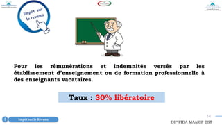 14
Pour les rémunérations et indemnités versés par les
établissement d’enseignement ou de formation professionnelle à
des enseignants vacataires.
Taux : 30% libératoire
Impôt sur le Revenu
3
DIP FIDA MAARIF EST
 