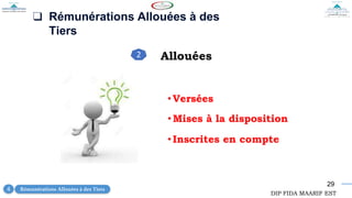29
❑ Rémunérations Allouées à des
Tiers
• Versées
• Mises à la disposition
• Inscrites en compte
Allouées
2
DIP FIDA MAARIF EST
Rémunérations Allouées à des Tiers
4
 
