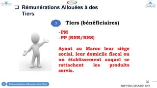 30
❑ Rémunérations Allouées à des
Tiers
-PM
-PP (RNR/RNS)
Ayant au Maroc leur siège
social, leur domicile fiscal ou
un établissement auquel se
rattachent les produits
servis.
Tiers (bénéficiaires)
3
DIP FIDA MAARIF EST
Rémunérations Allouées à des Tiers
4
 