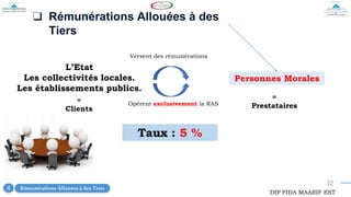 32
❑ Rémunérations Allouées à des
Tiers
Personnes Morales
L’Etat
Les collectivités locales.
Les établissements publics.
Taux : 5 %
Versent des rémunérations
Opèrent exclusivement la RAS
=
Prestataires
=
Clients
DIP FIDA MAARIF EST
Rémunérations Allouées à des Tiers
4
 