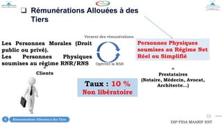 33
❑ Rémunérations Allouées à des
Tiers
Personnes Physiques
soumises au Régime Net
Réel ou Simplifié
Les Personnes Morales (Droit
public ou privé).
Les Personnes Physiques
soumises au régime RNR/RNS
Taux : 10 %
Non libératoire
Versent des rémunérations
Opèrent la RAS
=
Prestataires
(Notaire, Médecin, Avocat,
Architecte…)
=
Clients
DIP FIDA MAARIF EST
Rémunérations Allouées à des Tiers
4
 
