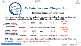 8
Réforme progressive sur 4 ans
Refonte des taux d’imposition
Les taux en vigueur seront majorés ou minorés selon le cas au titre des
exercices ouverts allant du 01 Janvier 2023 au 31 Décembre 2026.
N.B : Les acomptes prévisionnels dus seront calculés selon les taux de l’exercice
en cours.
Impôt sur les sociétés
2
DIP FIDA MAARIF EST
Taux en vigueur: 10% 15% 20% 26% 31% 37%
12.5 %
Taux cible
20 %
15 % 17.5 %
10 %
Avant 2023 01/01/2023 01/01/2024 01/01/2025 01/01/2026
Exemple 1(Majoré):
Sociétés dont le bénéfice
≤ 300 000DHS
24.5 %
Taux cible
20 %
23 % 21.5 %
26 %
Avant 2023 01/01/2023 01/01/2024 01/01/2025 01/01/2026
Exemple 2 (Minoré):
Sociétés à activité
industrielle dont le
bénéfice ≤ 100 000DHS
 