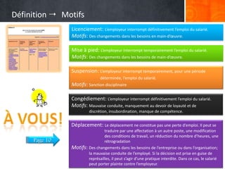 Définition  Motifs
Licenciement: L’employeur interrompt définitivement l’emploi du salarié.
Motifs: Des changements dans les besoins en main-d’œuvre.
Mise à pied: L’employeur interrompt temporairement l’emploi du salarié.
Motifs: Des changements dans les besoins de main-d’œuvre.
Suspension: L’employeur interrompt temporairement, pour une période
déterminée, l’emploi du salarié.

Motifs: Sanction disciplinaire
Congédiement: L’employeur interrompt définitivement l’emploi du salarié.
Motifs: Mauvaise conduite, manquement au devoir de loyauté et de
discrétion, insubordination, manque de compétence.

Déplacement: Le déplacement ne constitue pas une perte d’emploi. Il peut se
Page 10

traduire par une affectation à un autre poste, une modification
des conditions de travail, un réduction du nombre d’heures, une
rétrogradation
Motifs: Des changements dans les besoins de l’entreprise ou dans l’organisation;
la mauvaise conduite de l’employé. Si la décision est prise en guise de
représailles, il peut s’agir d’une pratique interdite. Dans ce cas, le salarié
peut porter plainte contre l’employeur.

 