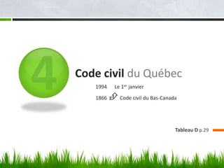 Code civil du Québec
1994

1866

Le 1er janvier

 Code civil du Bas-Canada

Tableau D p.29

 