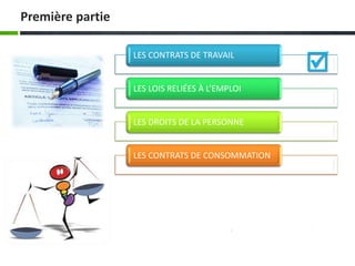 Première partie
LES CONTRATS DE TRAVAIL

LES LOIS RELIÉES À L’EMPLOI

LES DROITS DE LA PERSONNE

LES CONTRATS DE CONSOMMATION



 
