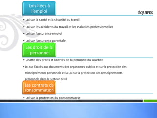 Lois liées à
l’emploi
• Loi sur la santé et la sécurité du travail
• Loi sur les accidents du travail et les maladies professionnelles
• Loi sur l’assurance-emploi
• Loi sur l’assurance parentale

Les droit de la
personne
• Charte des droits et libertés de la personne du Québec
• Loi sur l’accès aux documents des organismes publics et sur la protection des
renseignements personnels et la Loi sur la protection des renseignements
personnels dans le secteur privé

Les contrats de
consommation
• Loi sur la protection du consommateur

ÉQUIPES

 