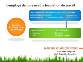 L’employé de bureau et la législation du travail
Lois québécoises relevant de la législation provinciale
Loi sur l’assurance-emploi
Loi canadienne qui
Loi sur la protection du consommateur s’applique au québécois

Les lois
étudiées dans
cet ouvrage

Première partie
4 chapitres
11 lois

Deuxième partie
Synthèse
Situations simples

Utilisateur: stagiaire
Mot de passe: cheneliere

 