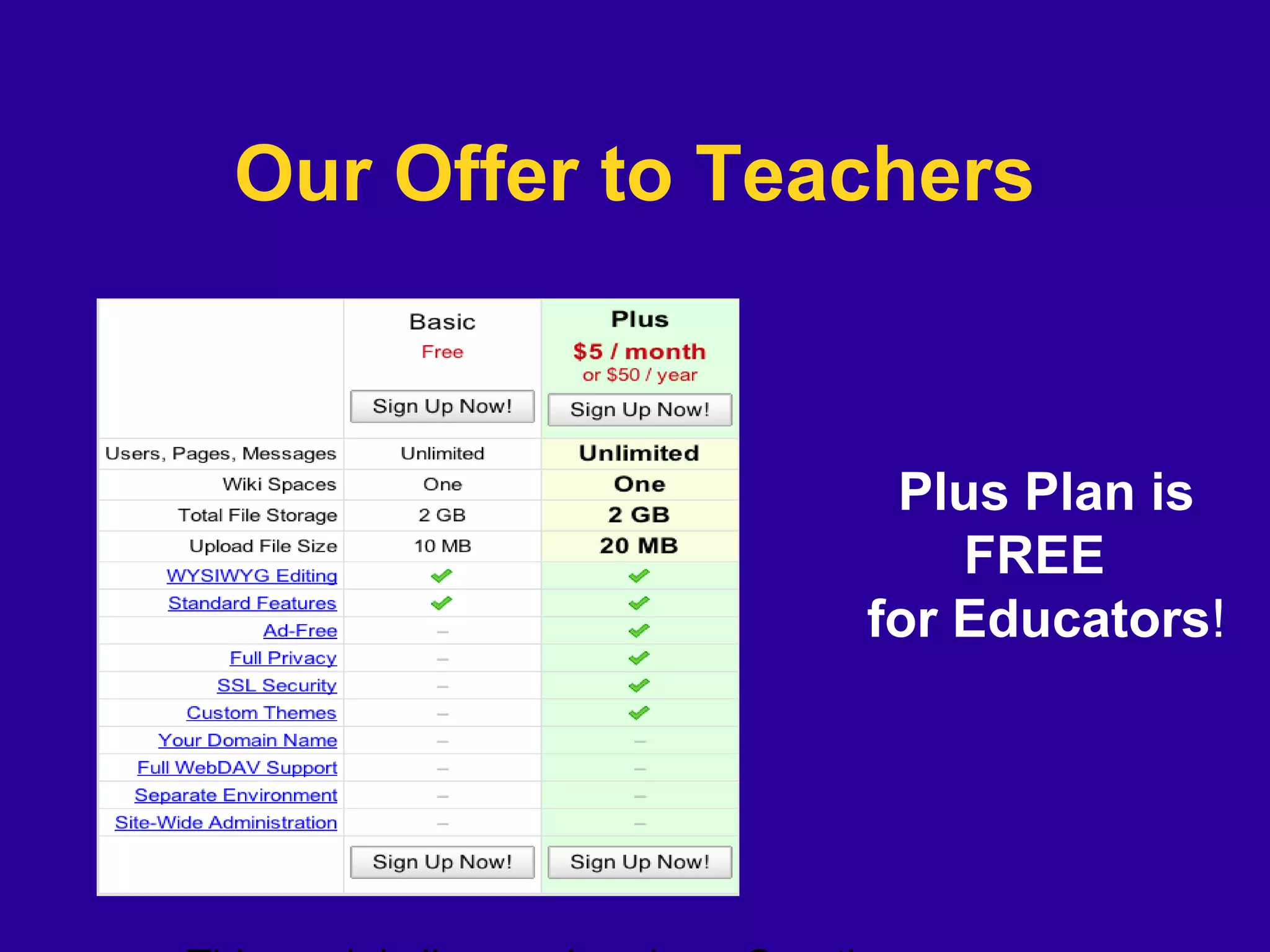 Our Offer to Teachers
Plus Plan is
FREE
for Educators!
 