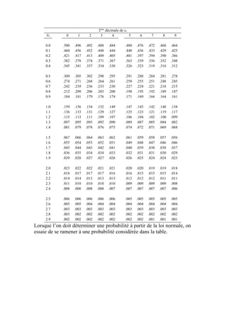 loi normale