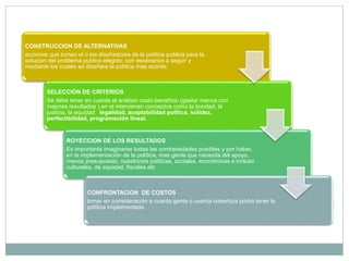 CONSTRUCCION DE ALTERNATIVAS
acciones que toman el o los diseñadores de la política publica para la
solución del problema publico elegido; son escenarios a seguir y
mediante los cuales se diseñara la política mas acorde.
SELECCIÓN DE CRITERIOS
Se debe tener en cuenta el análisis costo-beneficio (gastar menos con
mejores resultados ) en el intervienen conceptos como la bondad, la
justicia, la equidad: legalidad, aceptabilidad política, solidez,
perfectibilidad, programación lineal.
ROYECCION DE LOS RESULTADOS
Es importante imaginarse todas las contrariedades posibles y por haber,
en la implementación de la política, mas gente que necesita del apoyo,
menos presupuesto, cuestiones políticas, sociales, económicas e incluso
culturales, de equidad, fiscales.etc
CONFRONTACION DE COSTOS
tomar en consideración a cuanta gente o cuanta cobertura podrá tener la
política implementada.
 