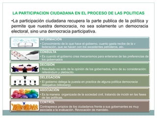 LA PARTICIPACION CIUDADANA EN EL PROCESO DE LAS POLITICAS
•La participación ciudadana recupera la parte publica de la política y
permite que nuestra democracia, no sea solamente un democracia
electoral, sino una democracia participativa.
INFORMACIÓN
• Conocimiento de lo que hace el gobierno, cuanto gasta recibe de la v
federación, que se hacen con los excedentes petroleros, etc.
CONSULTA
• Es cuando el gobierno crea mecanismos para enterarse de las preferencias de
los gobernados
DECISIÓN
• Resultado no solo de la opinión de los gobernados, sino de su consideración:
referéndum y plebiscito.
DELEGACIÓN
• El gobierno delega la puesta en practica de alguna política democracia
delegativa (kliksberg)
ASOCIACIÓN
• Es la manera organizada de la sociedad civil, tratando de incidir en las fases
de las políticas.
CONTROL
Contrapesos propios de los ciudadanos frente a sus gobernantes es muy
asociada a la evaluación. Revocación de mandato.
 