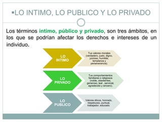 LO INTIMO, LO PUBLICO Y LO PRIVADO
Los términos intimo, público y privado, son tres ámbitos, en
los que se podrían afectar los derechos e intereses de un
individuo.
LO
INTIMO
Tus valores morales
(verdadero, justo, digno,
juicioso, humilde,
templanza y
perseverancia).
LO
PRIVADO
Tus comportamientos
familiares o religiosos
(noble, obedientes,
generoso, leal , servicial,
agradecido y sincero).
LO
PUBLICO
Valores éticos, honrado,
respetuoso, puntual,
trabajador, educado.
 