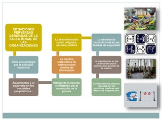 SITUACIONES
PERVERSAS
DERIVADAS DE LA
FALSA MORAL DE
LAS
ORGANIZACIONES
Daño a la ecología
por la polución
industrial
Aislamientos y el
cautiverio en los
hospitales
psiquiátricos .
Manejo de la opinión
e imágenes por el
monopolio de la
prensa
La mentira
sistemática de
determinados
medios de
información
La discriminación
racial, religioso,
sexual y política
La obediencia
incondicional en las
fuerzas de seguridad
La intimidación en las
confesiones por la
policía como auxiliar de
la justicia
La dependencia psíquica
inducida por las
practicas medicas que
llevan a la drogadicción.
 