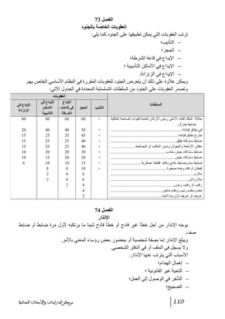 ‫الفصل 37‬
‫العقوبات الخاصة بالجنود‬
‫ترتب العقوبات التي يمكن تطبيقھا على الجنود كما يلي:‬
‫− التأنيب؛‬
‫− الحجز؛‬
‫− اإليداع في قاعة الشرطة؛‬
‫− اإليداع في األماكن التأديبية ؛‬
‫− اإليداع في الزنزانة.‬
‫ويمكن عالوة على ذلك أن يتعرض الجنود للعقوبات المقررة في النظام األساسي الخاص بھم.‬
‫وتصدر العقوبات على الجنود من السلطات التسلسلية المحددة في الجدول اآلتي:‬
‫العقوبات‬
‫السلطات‬
‫جاللة الملك القائد األعلى رئيس األركان العامة للقوات المسلحة الملكية‬
‫ضابط جنرال:‬
‫في نطاق قيادته.....................................................................‬
‫خارج نطاق قيادته..................................................................‬
‫ضابط سام قائد فيلق................................................................‬
‫مفتش األسلحة والجيوش ومدير المكتب أو المصلحة........................‬
‫ضابط سام قائد جيش منتدب......................................................‬
‫ضابط سام قائد جيش .............................................................‬
‫ضابط سام وضابط عادي وقائد قطعة عسكرية..............................‬
‫قبطان أو قائد وحدة صغيرة......................................................‬
‫مالزم.................................................................................‬
‫مالزم ثان............................................................................‬
‫رقيب أو رقيب رئيس..............................................................‬
‫مقدم ومقدم رئيس ومقدم ماجور.................................................‬
‫عريف أو عريف أول وما أشبه..................................................‬

‫التأنيب‬

‫الحجز‬

‫×‬

‫06‬

‫×‬
‫×‬
‫×‬
‫×‬
‫×‬
‫×‬
‫×‬
‫×‬

‫05‬
‫54‬
‫04‬
‫04‬
‫03‬
‫02‬
‫51‬
‫01‬
‫8‬
‫8‬
‫4‬
‫4‬
‫2‬

‫اإليداع‬
‫في قاعات‬
‫الشرطة‬
‫06‬

‫اإليداع في‬
‫األماكن‬
‫التأديبية‬
‫06‬

‫04‬
‫52‬
‫52‬
‫52‬
‫02‬
‫02‬
‫01‬
‫8‬
‫4‬
‫4‬
‫2‬

‫04‬
‫52‬
‫52‬
‫52‬
‫02‬
‫51‬
‫01‬
‫8‬
‫2‬
‫2‬

‫اإليداع في‬
‫الزنزانة‬
‫06‬
‫02‬
‫51‬
‫51‬
‫51‬
‫01‬
‫01‬
‫6‬

‫الفصل 47‬
‫اإلنذار‬
‫يوجه اإلنذار من أجل خطأ غير فادح أو خطأ فادح شيئا ما يرتكبه ألول مرة ضابط أو ضابط‬
‫صف.‬
‫ويبلغ اإلنذار إما بصفة شخصية أو بحضور بعض رؤساء المعني باألمر.‬
‫وال يسجل في الملف أو في الدفتر الشخصي.‬
‫األسباب التي يترتب عنھا اإلنذار:‬
‫− إھمال الھندام؛‬
‫− التحية غير القانونية ؛‬
‫− التأخر في الوصول إلى العمل؛‬
‫− الضجيج؛‬
‫011‬

‫ﻣﺮﻛﺰ ﺍﻟﺪﺭﺍﺳﺎﺕ ﻭﺍﻷﺑﺤﺎﺙ ﺍﻟﺠﻨﺎﺋﻴﺔ‬

 