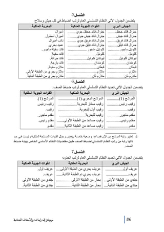 ‫]‪ 5Ø’ËÖ‬‬
‫يتضمن الجدول اآلتي النظام التسلسلي العام لرتب الضباط في كل جيش وسالح:‬
‫البحرية الملكية‬
‫القوات الجوية الملكية‬
‫الجيش البري‬
‫جنرال قائد جحفل........‬
‫جنرال قائد جيش.........‬
‫جنرال قائد فريق.........‬
‫جنرال قائد فيلق..........‬
‫كلونيل ماجور............‬
‫كلونيل.....................‬
‫ليوتنان كلونيل...........‬
‫كومندان...................‬
‫قبطان......................‬
‫مالزم.......................‬
‫مالزم ثان..................‬

‫جنرال قائد جحفل جوي......... أميرال‬
‫جنرال قائد جيش جوي.......... أميرال أسطول.‬
‫جنرال قائد فريق جوي ......... نائب أميرال‬
‫جنرال قائد فيلق جوي........... عميد بحري.‬
‫كلونيل ماجور.................... قائد سفينة ماجور.‬
‫كلونيل.............................. قائد سفينة.‬
‫ليوتنان كلونيل.................... قائد حراقة.‬
‫كومندان............................ قائد بارجة.‬
‫قبطان............................... مالزم سفينة.‬
‫مالزم................................ مالزم بحري من الطبقة األولى.‬
‫مالزم ثان........................... مالزم بحري من الطبقة الثانية.‬

‫]‪ 6Ø’ËÖ‬‬
‫يتضمن الجدول اآلتي تحديد النظام التسلسلي العام لرتب ضباط الصف:‬
‫القوات الجوية الملكية‬
‫البحرية الملكية‬
‫الجيش البري‬
‫المرشح )1(............ المرشح البحري )1(.................. المرشح )1(.‬
‫رقيب رئيس............ رقيب ممتاز للبحرية................... رقيب رئيس.‬
‫رقيب................... رقيب أول للبحرية..................... رقيب.‬
‫مقدم ماجور............ رقيب للبحرية.......................... مقدم ماجور.‬
‫مقدم رئيس.............. رقيب مساعد من الطبقة األولى....... مقدم رئيس.‬
‫مقدم..................... رقيب مساعد من الطبقة الثانية........ مقدم.‬
‫1- تعتبر رتبة المرشح من اآلن فصاعدا وضعية خاص ة ب بعض رج ال الق وات المس لحة الملكي ة وليس ت ف ي ح د‬
‫ذاتھا رتبة من رت ب النظ ام التسلس لي لض باط الص ف طب ق مقتض يات النظ ام األساس ي الخ اص بھيئ ة ض باط‬
‫الصف.‬

‫]‪ 7Ø’ËÖ‬‬
‫يتضمن الجدول اآلتي تحديد النظام التسلسلي العام لرتب الجنود:‬
‫البحرية الملكية‬
‫الجيش البري‬
‫عريف أول................. عريف بحري من الطبقة األولى....‬
‫عريف...................... عريف بحري نم الطبقة الثانية......‬
‫جندي من الطبقة األولى... بحار من الطبقة األولى...............‬
‫جندي من الطبقة الثانية.... بحار من الطبقة الثانية................‬

‫القوات الجوية الملكية‬
‫عريف أول.‬
‫عريف.‬
‫جندي من الطبقة األولى.‬
‫جندي من الطبقة الثانية.‬

‫ ‬

‫68‬

‫ﻣﺮﻛﺰ ﺍﻟﺪﺭﺍﺳﺎﺕ ﻭﺍﻷﺑﺤﺎﺙ ﺍﻟﺠﻨﺎﺋﻴﺔ‬

 