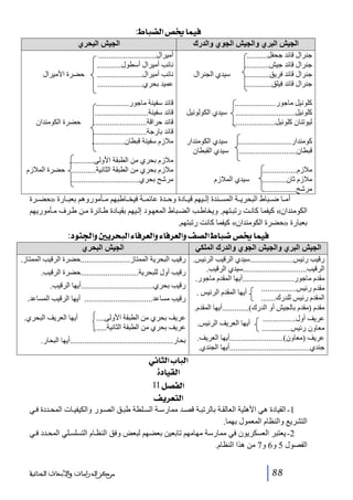 ‫‪:½^f–Ö]“−^ÛéÊ‬‬
‫الجيش البري والجيش الجوي والدرك‬
‫جنرال قائد جحفل..........‬
‫جنرال قائد جيش............‬
‫جنرال قائد فريق............‬
‫جنرال قائد فيلق.............‬

‫الجيش البحري‬
‫أميرال............................‬
‫نائب أميرال أسطول............‬
‫نائب أميرال......................‬
‫عميد بحري......................‬

‫سيدي الجنرال‬

‫كلونيل ماجور....................‬
‫كلونيل............................. سيدي الكولونيل‬
‫ليوتنان كلونيل.....................‬
‫كومندار..........................‬
‫قبطان............................‬
‫مالزم.................‬
‫مالزم ثان............‬
‫مرشح................‬

‫سيدي الكومندار‬
‫سيدي القبطان‬

‫سيدي المالزم‬

‫حضرة األميرال‬

‫قائد سفينة ماجور................‬
‫قائد سفينة..........................‬
‫قائد حراقة..........................‬
‫قائد بارجة..........................‬
‫مالزم سفينة قبطان................‬

‫حضرة الكومندان‬

‫مالزم بحري من الطبقة األولى............‬
‫مالزم بحري من الطبقة الثانية............ حضرة المالزم‬
‫مرشح بحري.................................‬

‫أم ا ض باط البحري ة المس ندة إل يھم قي ادة وح دة عائم ة فيخ اطبھم م أموروھم بعب ارة »حض رة‬
‫الكومندان« كيفما كان ت رتب تھم. ويخاط ب الض باط المعھ ود إل يھم بقي ادة ط ائرة م ن ط رف م أموريھم‬
‫بعبارة »حضرة الكومندان« كيفما كانت رتبتھم.‬

‫‪ :çß¢]æ°è†vfÖ]ð^Ê†ÃÖ]æð^Ê†ÃÖ]æÌ’Ö]½^f•“−^ÛéÊ‬‬
‫الجيش البحري‬

‫الجيش البري والجيش الجوي والدرك الملكي‬

‫رقيب رئيس.....................سيدي الرقيب الرئيس. رقيب البحرية الممتاز........................حضرة الرقيب الممتاز.‬
‫الرقيب...............................سيدي الرقيب.‬
‫رقيب أول للبحرية............................حضرة الرقيب.‬
‫مقدم ماجور.........................أيھا المقدم ماجور.‬
‫رقيب بحري...................................أيھا الرقيب.‬
‫مقدم رئيس.................‬
‫أيھا المقدم الرئيس .‬
‫المقدم رئيس للدرك.......‬
‫رقيب مساعد................................. أيھا الرقيب المساعد.‬
‫مقدم )مقدم بالجيش أو الدرك(.............أيھا المقدم.‬
‫أيھا العريف البحري.‬
‫عريف بحري من الطبقة األولى....‬
‫عريف أول................‬
‫أيھا العريف الرئيس.‬
‫عريف بحري من الطبقة الثانية......‬
‫معاون رئيس..............‬
‫عريف )معاون(..........................أيھا العريف. بحار..................................................أيھا البحار.‬
‫جندي.......................................أيھا الجندي.‬

‫]‪ êÞ^nÖ]h^fÖ‬‬
‫]‪ ì^éÏÖ‬‬
‫]‪11Ø’ËÖ‬‬
‫]‪ Ìè†ÃjÖ‬‬
‫1- القيادة ھي األھلية العالق ة بالرتب ة قص د ممارس ة الس لطة طب ق الص ور والكيفي ات المح ددة ف ي‬
‫التشريع والنظام المعمول بھما.‬
‫2- يعتبر العسكريون في ممارسة مھامھم تابعين بعضھم لبعض وفق النظ ام التسلس لي المح دد ف ي‬
‫الفصول 5 و6 و7 من ھذا النظام.‬
‫88‬

‫ﻣﺮﻛﺰ ﺍﻟﺪﺭﺍﺳﺎﺕ ﻭﺍﻷﺑﺤﺎﺙ ﺍﻟﺠﻨﺎﺋﻴﺔ‬

 