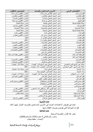 ‫االختصاص الترابي‬

‫اآلمرون المساعدون بالصرف‬

‫إقليم ﺗارودانت.‬
‫إقليم شفشاون.‬
‫إقليم ﺗاونات.‬
‫إقليم فجيج.‬
‫عمالة طنجة-أصيلة.‬
‫إقليم ﺗيزنيت.‬
‫عمالة المحمدية.‬
‫عمالة طنجة-أصيلة.‬
‫إقليم ﺗازة.‬
‫إقليم ﺗطوان.‬
‫إقليم ﺗطوان.‬
‫إقليم ﺗطوان.‬
‫إقليم الحسيمة.‬
‫إقليم العيون.‬
‫إقليم خنيفرة.‬
‫إقليم الخميسات.‬
‫إقليم الخميسات.‬
‫إقليم قلعة السراغنة.‬
‫إقليم قلعة السراغنة.‬
‫إقليم الصويرة.‬
‫إقليم بنسليمان.‬
‫عمالة عين السبع-الحي المحمدي.‬
‫عمالة عين السبع - الحي المحمدي.‬
‫سال- المدينة.‬
‫سال- المدينة.‬
‫الفداء- درب السلطان.‬
‫إقليم العرائش.‬
‫إقليم العرائش.‬
‫إقليم سيدي قاسم.‬
‫إقليم سيدي قاسم.‬
‫إقليم سيدي قاسم.‬
‫إقليم إفران.‬
‫إقليم ﺗاونات.‬
‫عمالة اإلسماعلية.‬
‫عمالة اإلسماعلية.‬
‫إقليم أزيالل.‬

‫ﻣدير السجن الفالحي بتارودانت.‬
‫ﻣدير السجن المحلي بشفشاون.‬
‫ﻣدير السجن المحلي بتاونات.‬
‫ﻣدير السجن المحلي ببوعرفة.‬
‫ﻣدير السجن المحلي بطنجة‬
‫ﻣدير السجن المحلي بتيزنيت.‬
‫ﻣدير السجن المحلي بالمحمدية.‬
‫ﻣدير السجن المحلي بأصيلة.‬
‫ﻣدير السجن المحلي بتازة.‬
‫ﻣدير السجن المحلي بوادي الو.‬
‫ﻣدير السجن المحلي بتطوان 1.‬
‫ﻣدير السجن المحلي بتطوان 2.‬
‫ﻣدير السجن المحلي بالحسيمة.‬
‫ﻣدير السجن المحلي بالعيون.‬
‫ﻣدير السجن المحلي بخنيفرة.‬
‫ﻣدير السجن المحلي بالخميسات.‬
‫ﻣدير السجن الفالحي بالرﻣاني.‬
‫ﻣدير السجن المحلي بقلعة السراغنة.‬
‫ﻣدير السجن المحلي ببنكرير.‬
‫ﻣدير السجن المحلي بالصويرة.‬
‫ﻣدير السجن المحلي ببنسليمان.‬
‫ﻣدير السجن المحلي بعين السبع-الدار البيضاء.‬
‫ﻣدير ﻣركز اإلصالح و التھذيب- الدار البيضاء.‬
‫ﻣدير السجن المحلي بسال.‬
‫ﻣدير ﻣركز اإلصالح و التھذيب بسال.‬
‫ﻣدير السجن المحلي عين برجة الدار البيضاء.‬
‫ﻣدير السجن المحلي بالعرائش.‬
‫ﻣدير السجن المحلي بالقصر الكبير.‬
‫ﻣدير السجن الفالحي باوطيطة1.‬
‫ﻣدير السجن الفالحي باوطيطة2.‬
‫ﻣدير السجن المحلي بوزان.‬
‫ﻣدير ﻣعھد ﺗكوين أطر وﻣوظفي إدارة السجون.‬
‫ﻣدير السجن المحلي بقرية باﻣحمد.‬
‫ﻣدير السجن المحلي بمكناس.‬
‫ﻣدير السجن المحلي بتوالل-ﻣكناس.‬
‫ﻣدير السجن المحلي بأزيالل.‬

‫المحاسبون المكلفون‬
‫الخازن اإلقليمي بتارودانت.‬
‫الخازن اإلقليمي بشفشاون.‬
‫الخازن اإلقليمي بتاونات.‬
‫الخازن اإلقليمي ببوعرفة.‬
‫خازن عمالة طنجة.‬
‫الخازن اإلقليمي بتزنيت.‬
‫خازن عمالة المحمدية.‬
‫خازن عمالة طنجة.‬
‫الخازن اإلقليمي بتازة.‬
‫الخازن اإلقليمي بتطوان.‬
‫كذلك‬
‫كذلك‬
‫الخازن اإلقليمي بالحسيمة.‬
‫الخازن اإلقليمي بالعيون.‬
‫الخازن اإلقليمي بخنيفرة.‬
‫الخازن اإلقليمي بالخميسات.‬
‫كذلك.‬
‫الخازن اإلقليمي بقلعة السراغنة.‬
‫كذلك.‬
‫الخازن اإلقليمي بالصويرة.‬
‫الخازن اإلقليمي ببنسليمان.‬
‫خازن عمالة الدار البيضاء.‬
‫كذلك‬
‫خازن عمالة سال- المدينة.‬
‫كذلك‬
‫خازن عمالة الدار البيضاء.‬
‫الخازن اإلقليمي بالعرائش.‬
‫كذلك.‬
‫الخازن اإلقليمي بسيدي قاسم.‬
‫كذلك.‬
‫كذلك.‬
‫الخازن اإلقليمي بإفران.‬
‫الخازن اإلقليمي بتاونات.‬
‫خازن عمالة ﻣكناس.‬
‫كذلك.‬
‫الخازن اإلقليمي بأزيالل.‬

‫]¹^‪ íéÞ^nÖ]ì‬‬
‫ﺗحدد في ﺗفويض االعتمادات المسند إلى اآلﻣرين المساعدين بالصرف المشار إليھم أعاله‬
‫فقرات الميزانية التي يقوﻣون بصرف النفقات ﻣنھا.‬
‫]¹^‪ ínÖ^nÖ]ì‬‬
‫ينشر ھذا القرار بالجريدة الرسمية.‬
‫وحرر بالرباط في 5 ﻣحرم 0341 )2 يناير9002(.‬
‫اإلﻣضاء : حفيظ بنھاشم‬
‫211‬

‫ﻣﺮﻛﺰ ﺍﻟﺪﺭﺍﺳﺎﺕ ﻭﺃﺑﺤﺎﺙ ﺍﻟﺴﻴﺎﺳﺔ ﺍﻟﺠﻨﺎﺋﻴﺔ‬

 