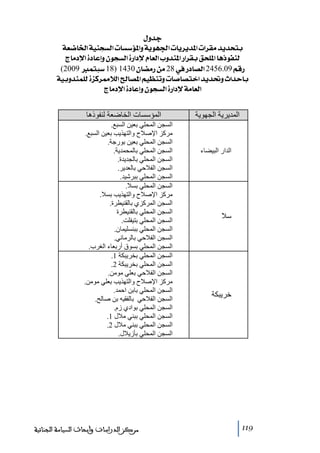 ‫‪ Ùæ‚q‬‬
‫‪ íÃ•^¤]íéßrŠÖ]l^Š‰ö¹]æíèçã¢]l^è†è‚¹]l]†ÏÚ‚è‚vje‬‬
‫‪ t^Úý]ì^ÂcæáçrŠÖ]ì…]ýÝ^ÃÖ]hæ‚ß¹]…]†ÏeÐv×¹]^âƒçËßÖ‬‬
‫…‪ (2009Ûjf‰18) 1430á^–Ú…àÚ28»…^’Ö]2456.09ÜÎ‬‬
‫‪ íéeæ‚ßÛ×ÖìˆÒ†ºøÖ]^’¹]Üé¿ßiæl^‘^’j}]‚è‚€æp]‚u^e‬‬
‫]‪ t^Úý]ì^ÂcæáçrŠÖ]ì…]ýíÚ^ÃÖ‬‬

‫المديرية الجھوية‬

‫الدار البيضاء‬

‫سال‬

‫خريبكة‬

‫911‬

‫المؤسسات الخاضعة لنفوذھا‬
‫السجن المحلي بعين السبع.‬
‫ﻣركز اإلصالح والتھذيب بعين السبع.‬
‫السجن المحلي بعين بورجة.‬
‫السجن المحلي بالمحمدية.‬
‫السجن المحلي بالجديدة.‬
‫السجن الفالحي بالعدير.‬
‫السجن المحلي ببرشيد.‬
‫السجن المحلي بسال.‬
‫ﻣركز اإلصالح والتھذيب بسال.‬
‫السجن المركزي بالقنيطرة.‬
‫السجن المحلي بالقنيطرة‬
‫السجن المحلي بتيفلت.‬
‫السجن المحلي ببنسليمان.‬
‫السجن الفالحي بالرﻣاني.‬
‫السجن المحلي بسوق أربعاء الغرب.‬
‫السجن المحلي بخريبكة 1.‬
‫السجن المحلي بخريبكة 2.‬
‫السجن الفالحي بعلي ﻣوﻣن.‬
‫ﻣركز اإلصالح والتھذيب بعلي ﻣوﻣن.‬
‫السجن المحلي بابن احمد.‬
‫السجن الفالحي بالفقيه بن صالح.‬
‫السجن المحلي بوادي زم.‬
‫السجن المحلي ببني ﻣالل 1.‬
‫السجن المحلي ببني ﻣالل 2.‬
‫السجن المحلي بأزيالل.‬

‫ﻣﺮﻛﺰ ﺍﻟﺪﺭﺍﺳﺎﺕ ﻭﺃﺑﺤﺎﺙ ﺍﻟﺴﻴﺎﺳﺔ ﺍﻟﺠﻨﺎﺋﻴﺔ‬

 