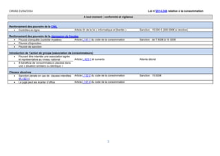 CIRVAD 23/04/2014 Loi n°2014-344 relative à la consommation
3
A tout moment : conformité et vigilance
Renforcement des pouvoirs de la CNIL
• Contrôles en ligne Article 44 de la loi « informatique et libertés » Sanction : 15 000 € (300 000€ si récidive)
Renforcement des pouvoirs de la répression de fraudes
• Pouvoir d’enquête (contrôle mystère) Article L141-1 du code de la consommation Sanction : de 7 500€ à 15 000€
• Pouvoir d’injonction
• Pouvoir de sanction
Introduction de l’action de groupe (association de consommateurs)
• Pouvant être intentée une association agrée
et représentative au niveau national Article L.423-1 et suivants Attente décret
• A bénéficie de consommateurs placées dans
une « situation similaire ou identique »
Clauses abusives
• Sanction pénale en cas de clauses interdites
(R.132-1)
Article L132-2 du code de la consommation Sanction : 15 000€
• Le juge peut les écarter d’office Article L141-4 du code de la consommation
 