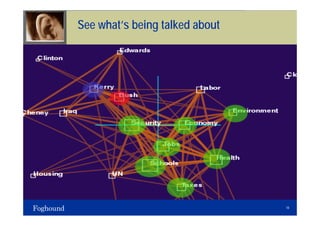 See what’s being talked about




                                18
 