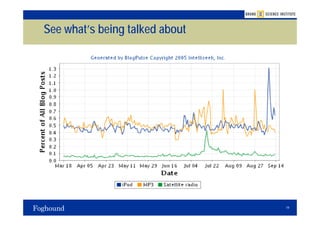 See what’s being talked about




                                19
 