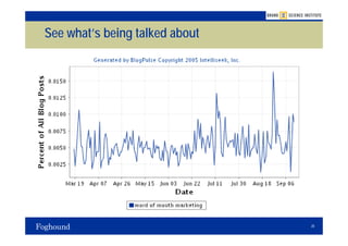 See what’s being talked about




                                20
 