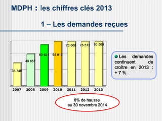MDPH : les chiffres clés 2013
1 – Les demandes reçues
38 740
49 657
60 921 65 813
73 000 75 512 80 500
2007 2008 2009 2010...
