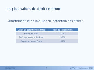 77
Abattement selon la durée de détention des titres :
Les plus-values de droit commun
29/01/2016 COOC Loi de finances 2016
Durée de détention des titres Taux de l'abattement
Moins de 2 ans 0 %
De 2 ans à moins de 8 ans 50 %
Depuis au moins 8 ans 65 %
 