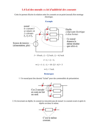 1.4 Loi des noeuds ou loi d'additivité des courants
Cette loi permet d'écrire la relation entre les courants en un point (noeud) d'un montage
électrique.
Exemple
I = 10 mA ; I1 = 2,5 mA ; I2 = 4,5 mA
I = I1 + I2 + I3
⇒ I3 = I - I1 - I2 = 10 -2,5 - 4,5 = 3
⇒ I3 = 3 mA
Remarques
1. Un noeud peut être dessiné "éclaté" pour des commodités de présentation.
2. En traversant un dipôle, le courant ne rencontre pas de noeud. Le courant avant et après le
dipôle est donc le même.
 